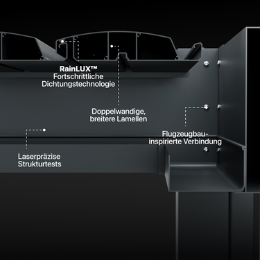 Detailaufnahme der Pergolux Pergola mit RainLUX™-Technologie und verstärkter Aluminiumstruktur.
