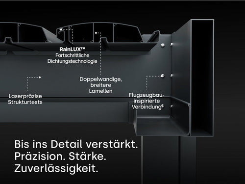 Technische Detailansicht der Pergolux Pergola mit Beschriftungen zu RainLUX™-Dichtungstechnologie, doppelwandigen Lamellen, flugzeugbauinspirierter Verbindung und laserpräzisen Strukturtests.